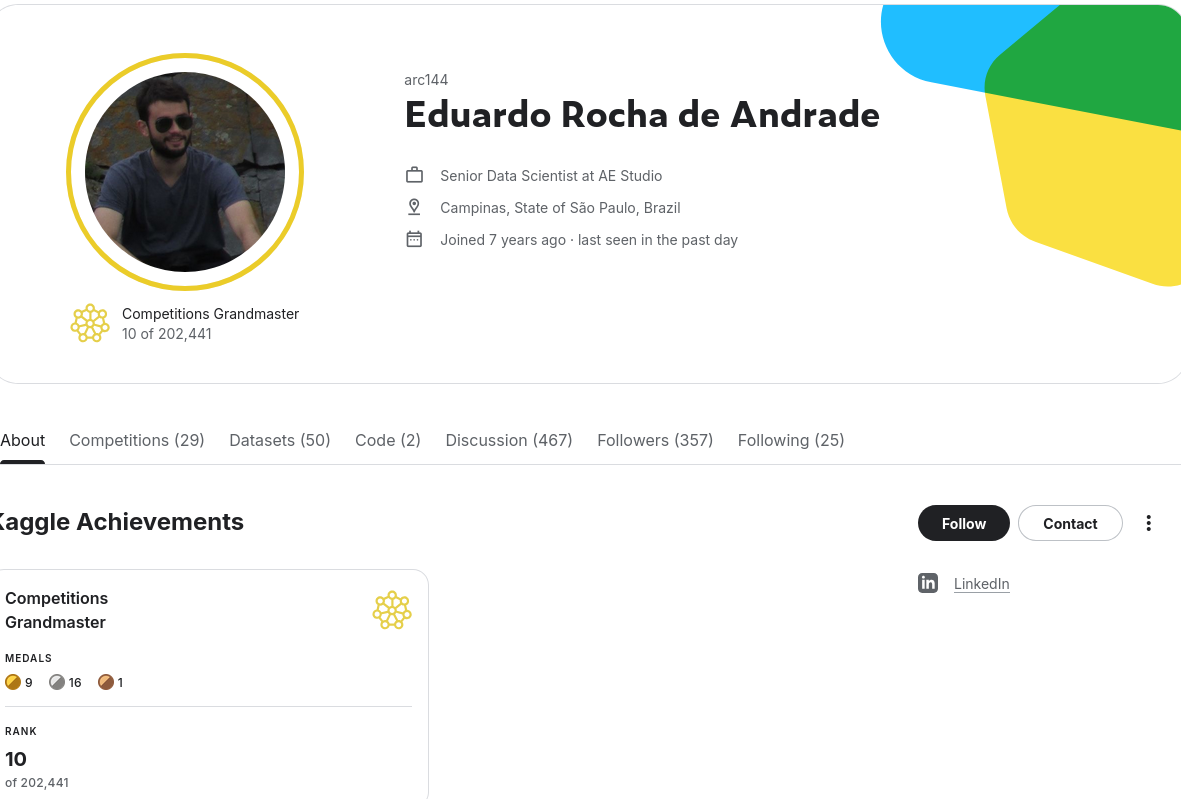 В первом турнире по вайб-кодингу K Prize победитель смог решить только 7,5% задач - 3